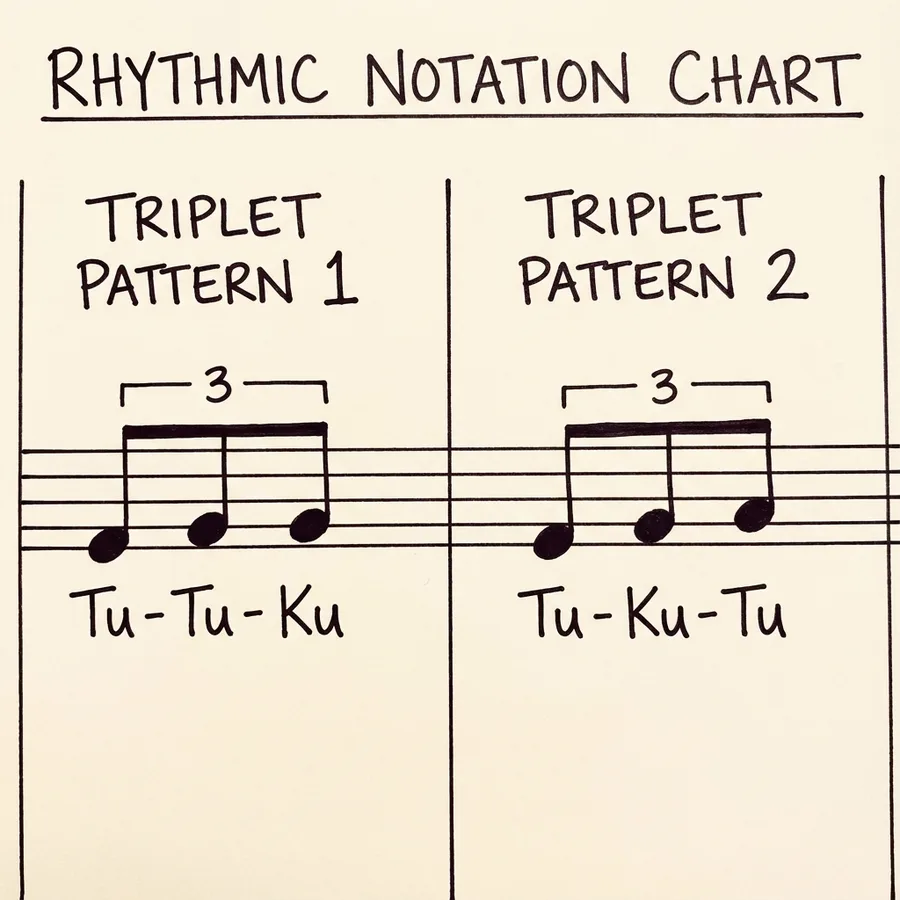 Module 16: Extended Techniques — Module 16 Triple Tonguing Pattern